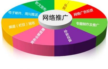 網站推廣三原則，不是盲目就能出效果